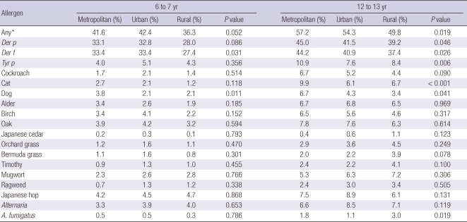 graphic file with name jkms-26-1165-i003.jpg