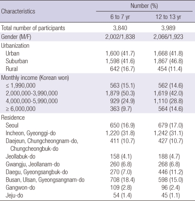 graphic file with name jkms-26-1165-i001.jpg