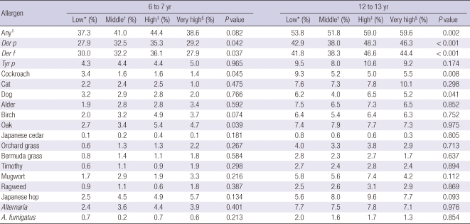 graphic file with name jkms-26-1165-i004.jpg