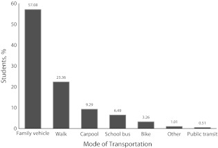 FIGURE 1—