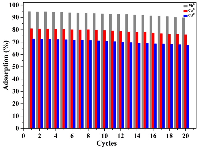 Figure 11