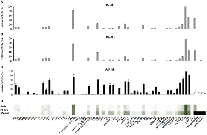 Figure 4.