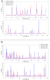 Fig 10