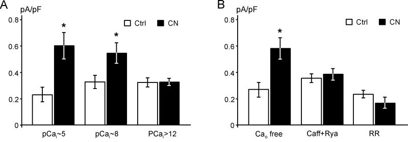 Fig. 8