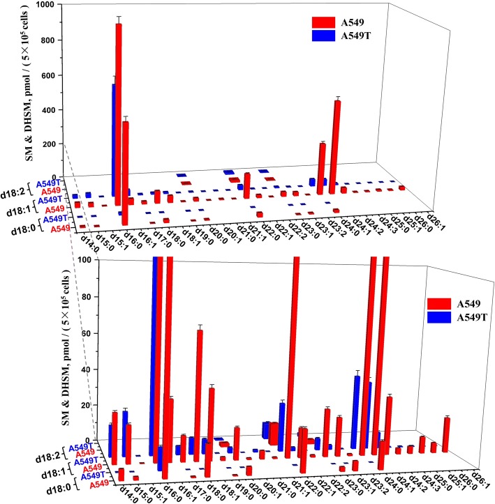 Fig. 4