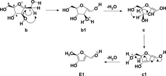 Scheme 4