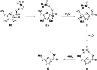 Scheme 3