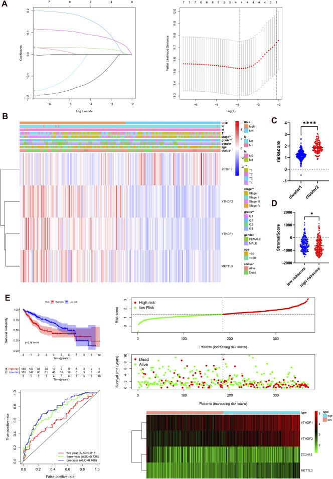 FIGURE 4