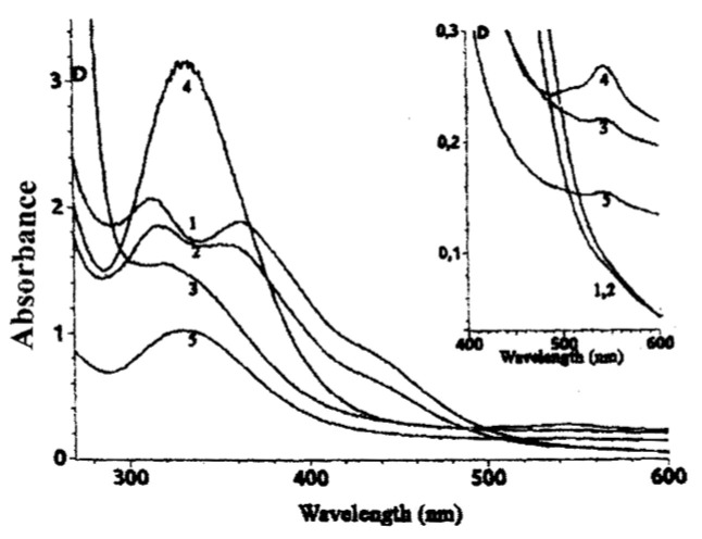 Figure 11