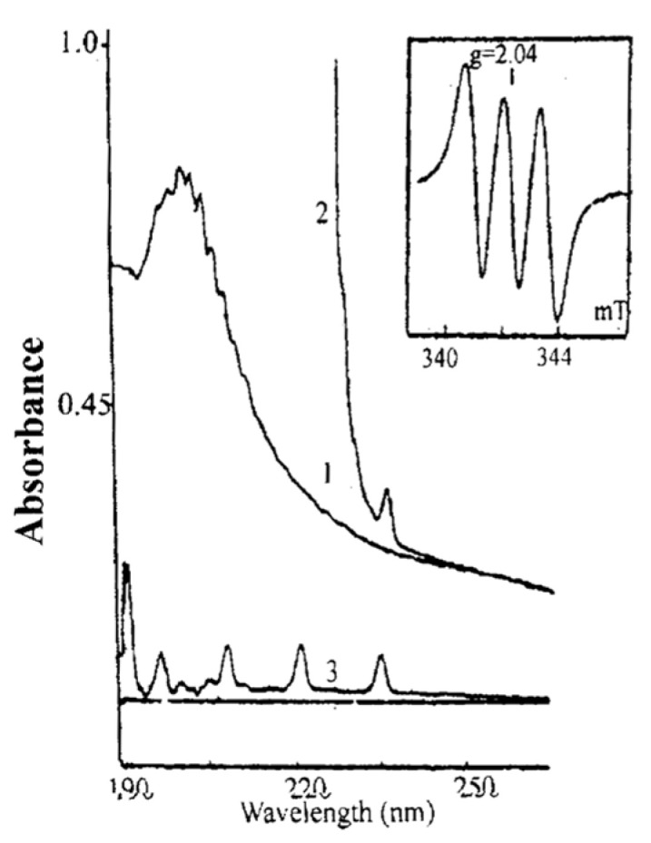 Figure 18