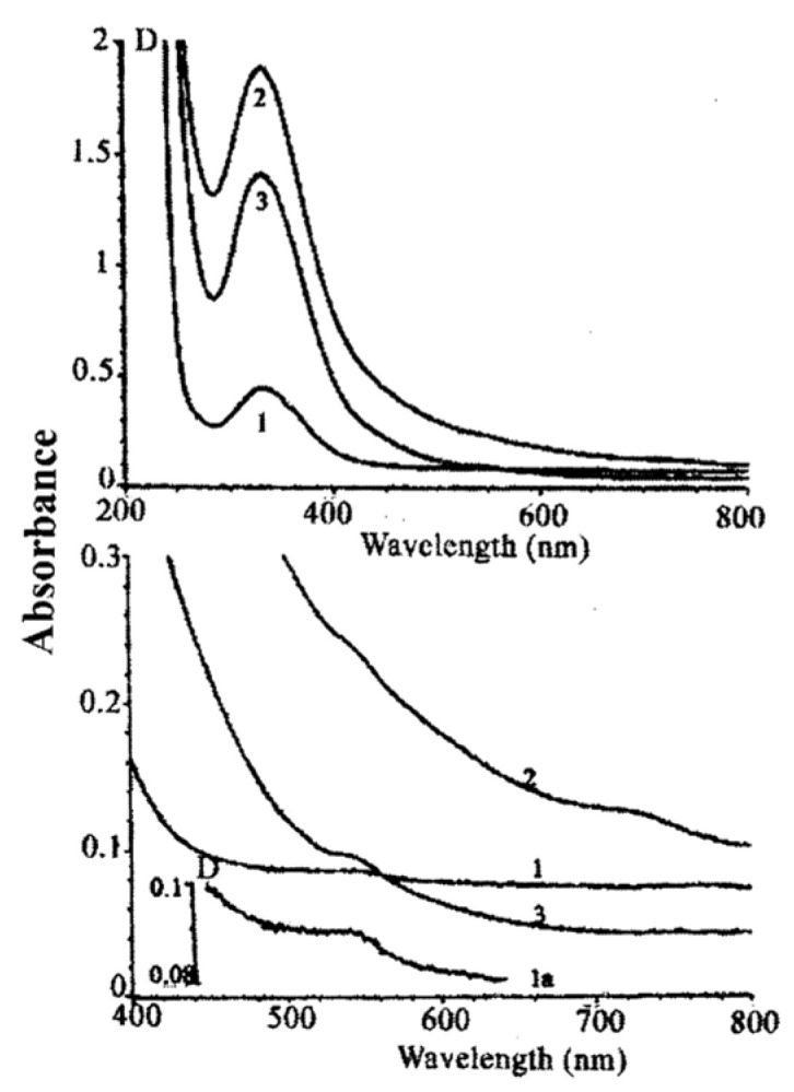 Figure 17