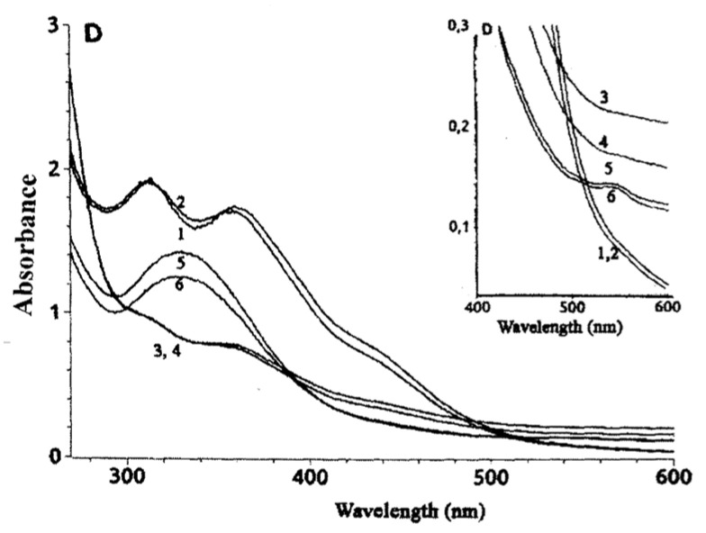 Figure 12