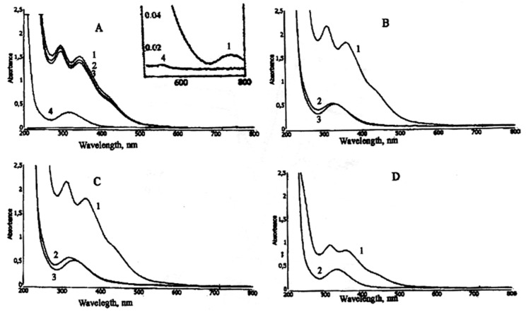 Figure 10