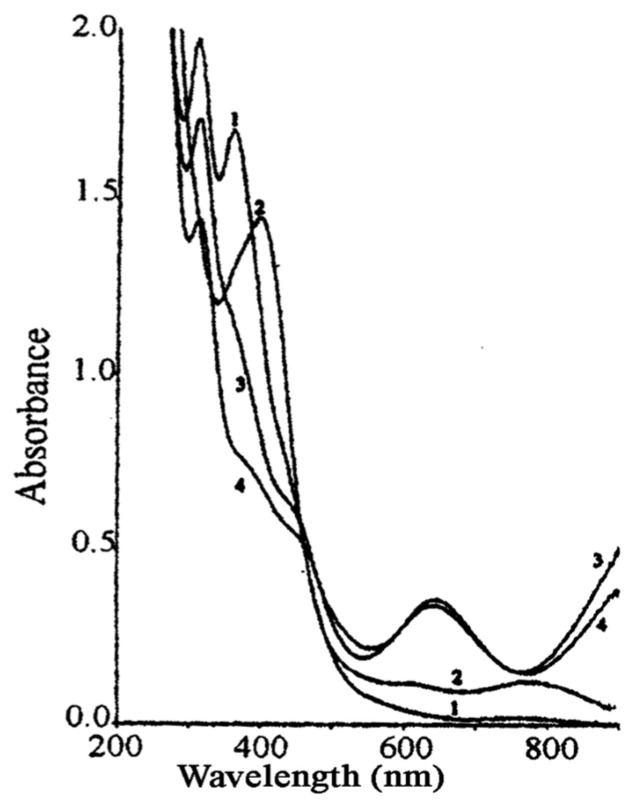 Figure 20