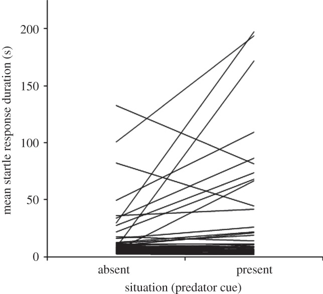 Figure 1.