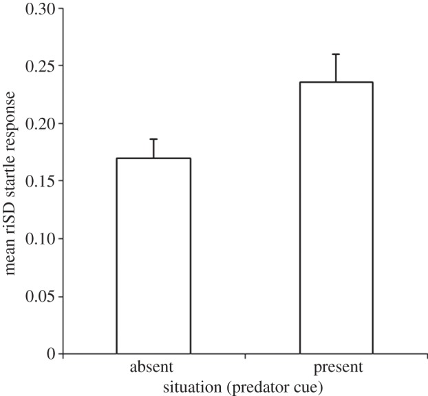 Figure 2.