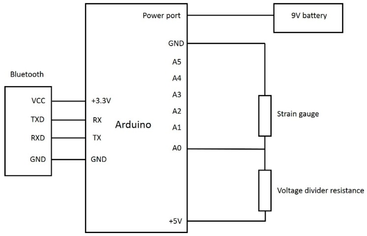 Figure 5