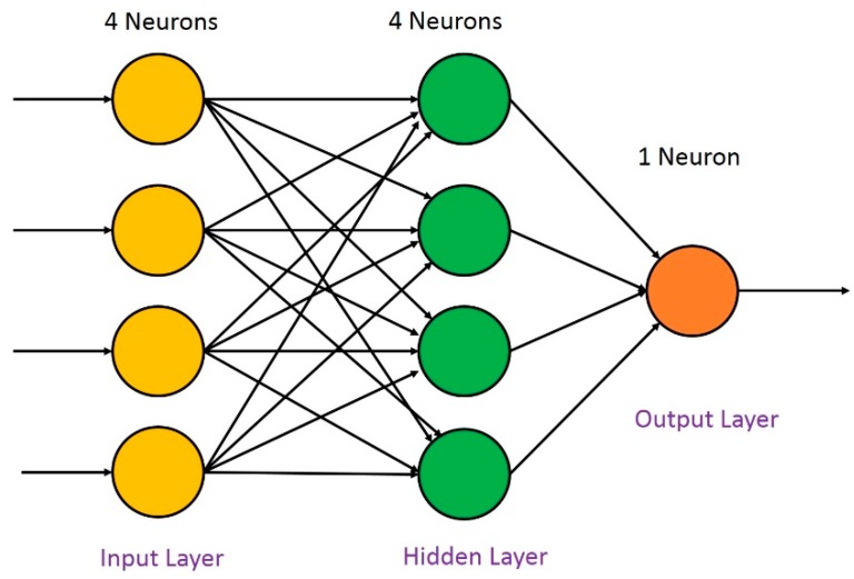 Figure 13