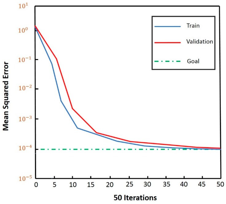 Figure 14