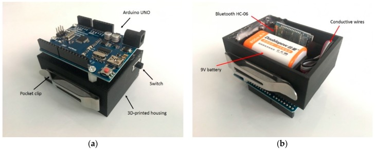 Figure 7