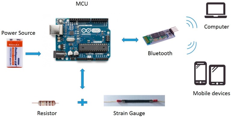 Figure 4