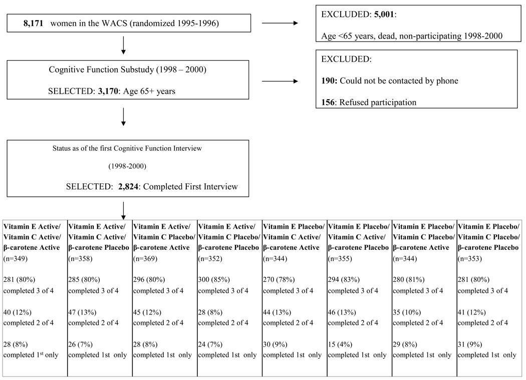 FIGURE 1