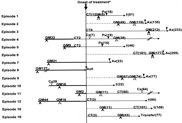 FIG. 2.