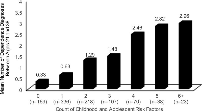 Figure 1b