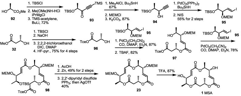 Scheme 12