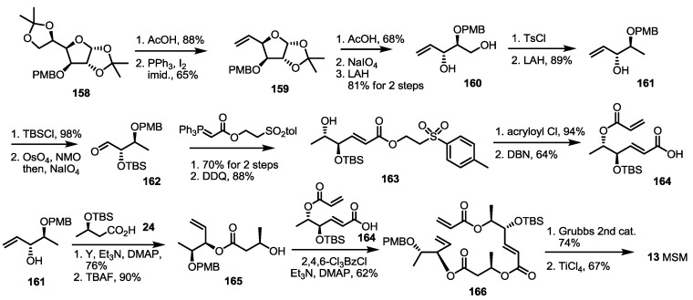 Scheme 21