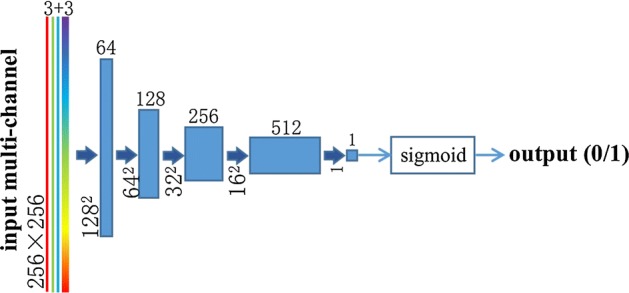 Fig. 3