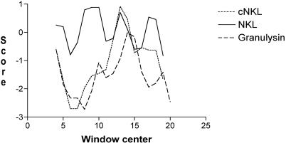 FIG. 1.