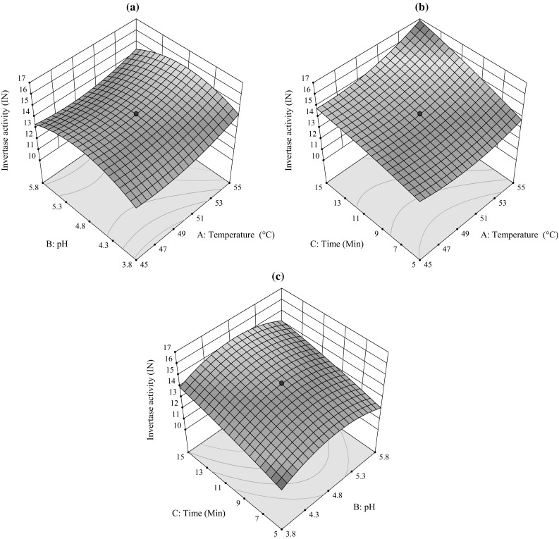 Fig. 3