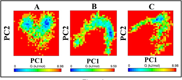 Figure 7.