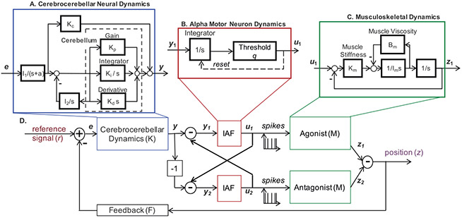 Figure 3: