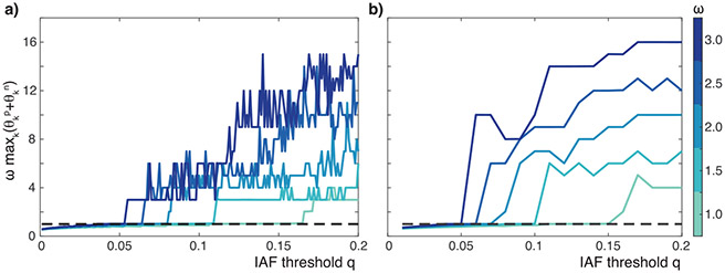 Figure 10: