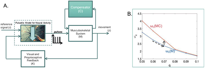 Figure 9: