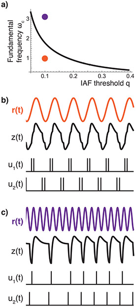 Figure 7: