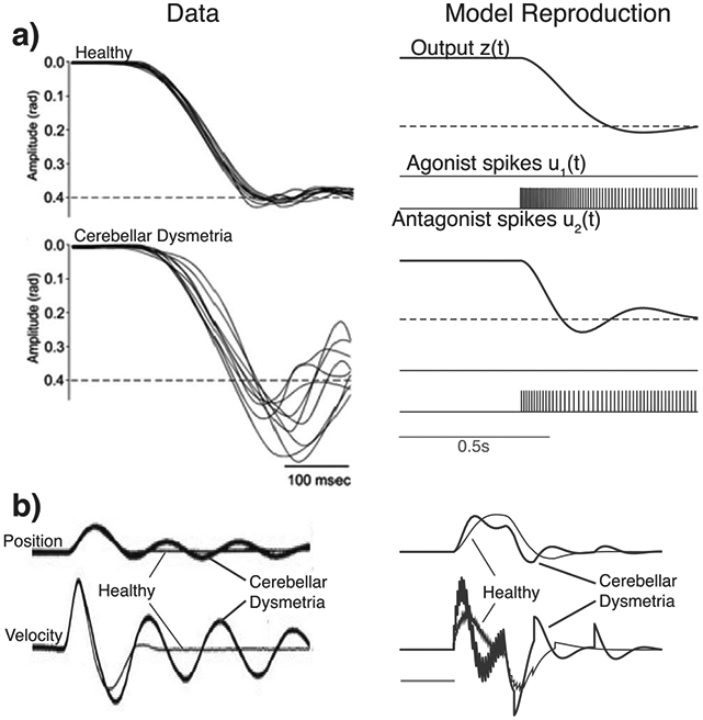 Figure 5: