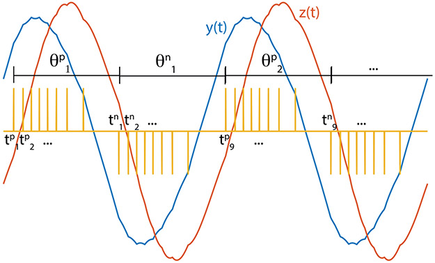 Figure 6: