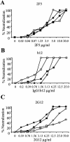 FIG. 4.