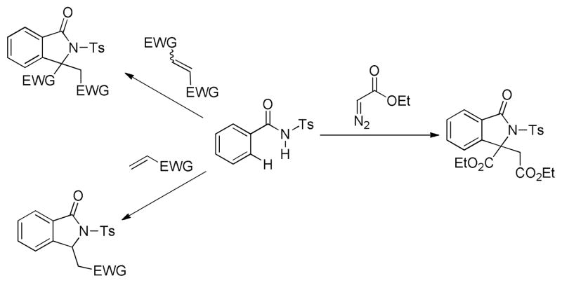 Scheme 1