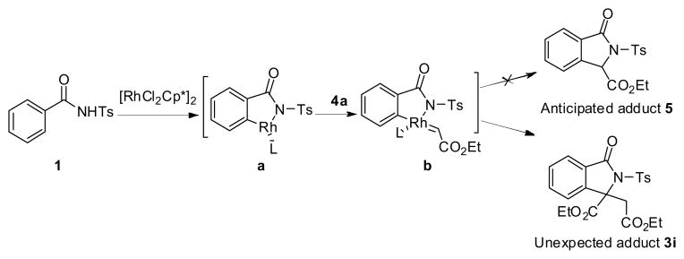 Scheme 2