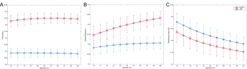 Figure 3: