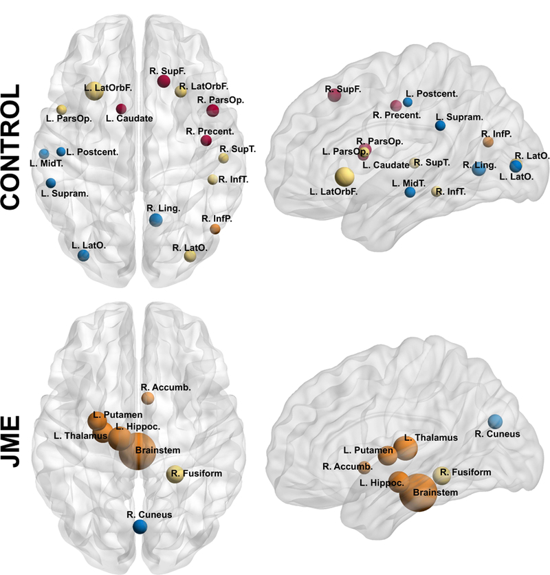 Figure 5: