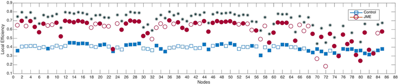 Figure 4: