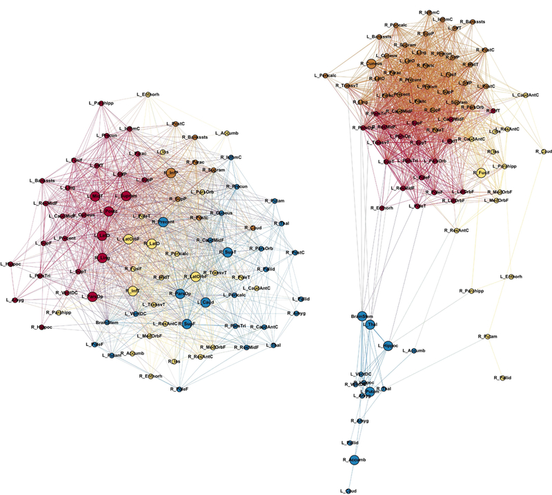 Figure 2: