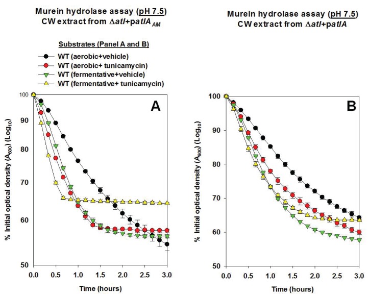 Figure 4—figure supplement 1.