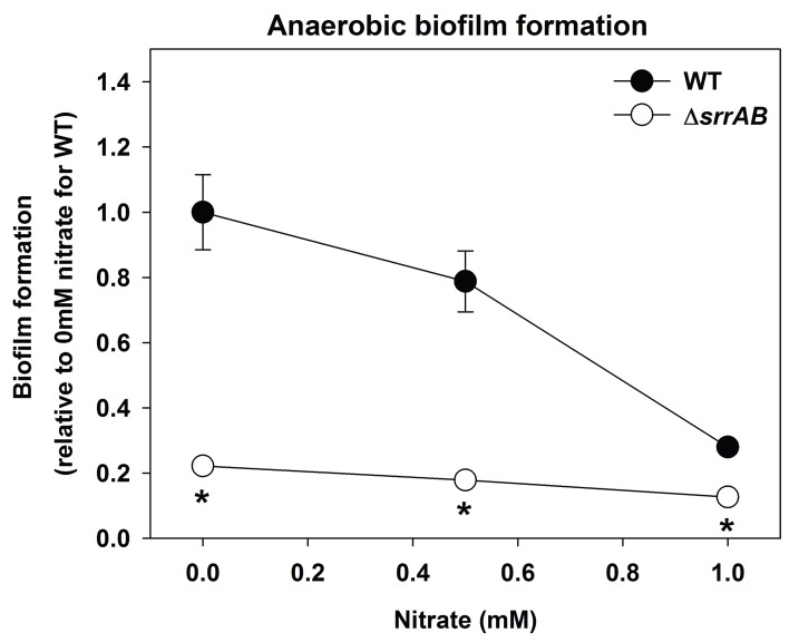 Figure 5—figure supplement 1.