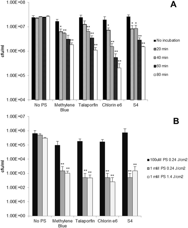 Fig 4